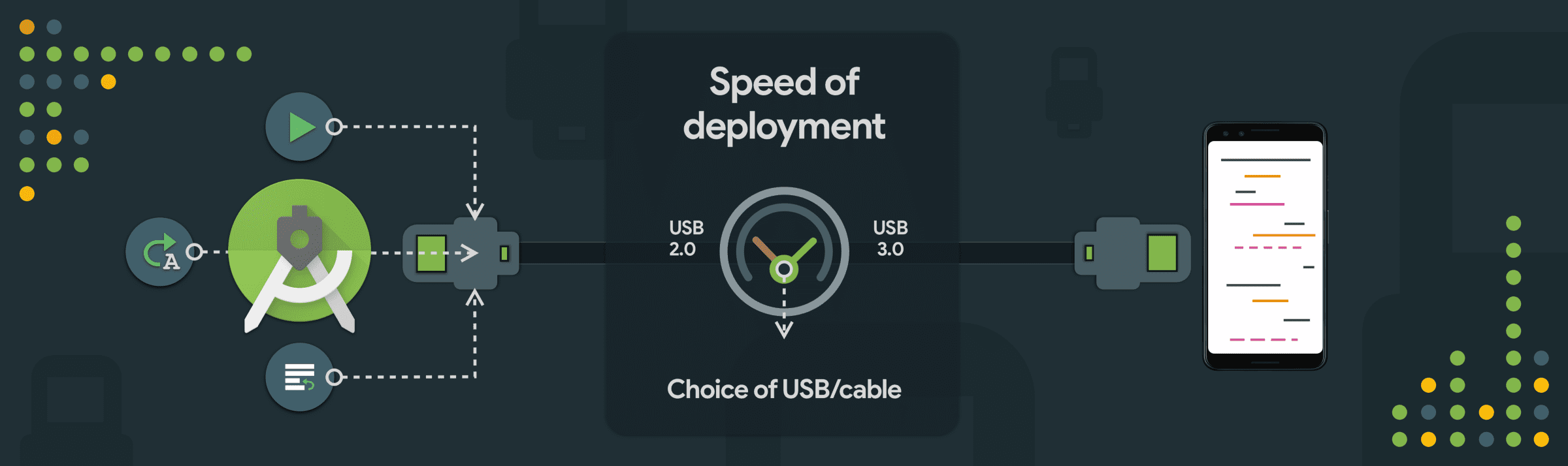 别让 USB 传输速度影响 Android 开发效率