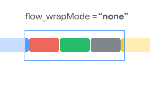 图片 : flow 三种模式 "none", "chain" 和 "align" 的可视化效果