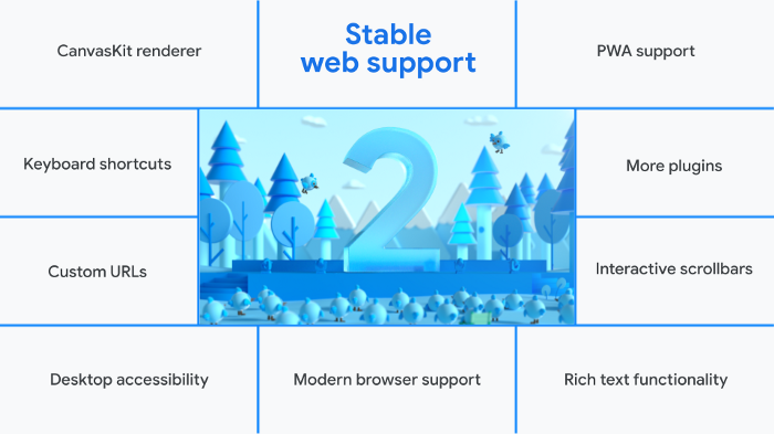 Flutter Web 支持现已进入稳定版