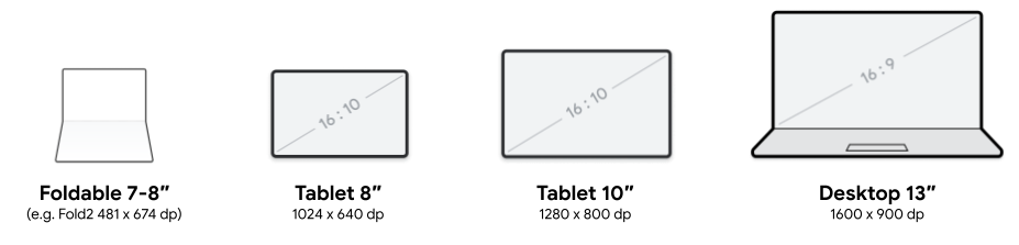 △ 由于可折叠和大屏设备的窗口尺寸是可变的，使用自适应布局比根据屏幕尺寸分割体验效果更好