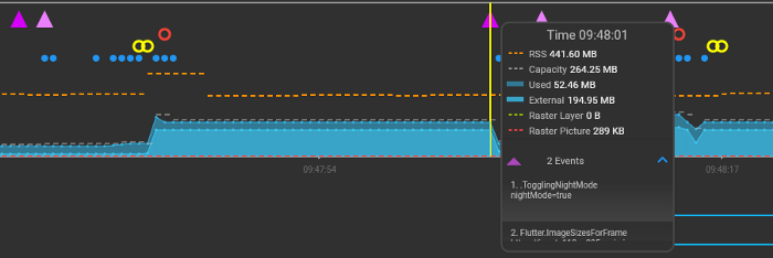 Flutter DevTools 时间轴标签页自定义内存事件