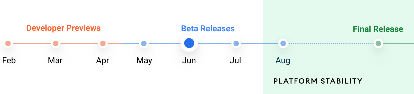 Android 12 Beta 2 发布