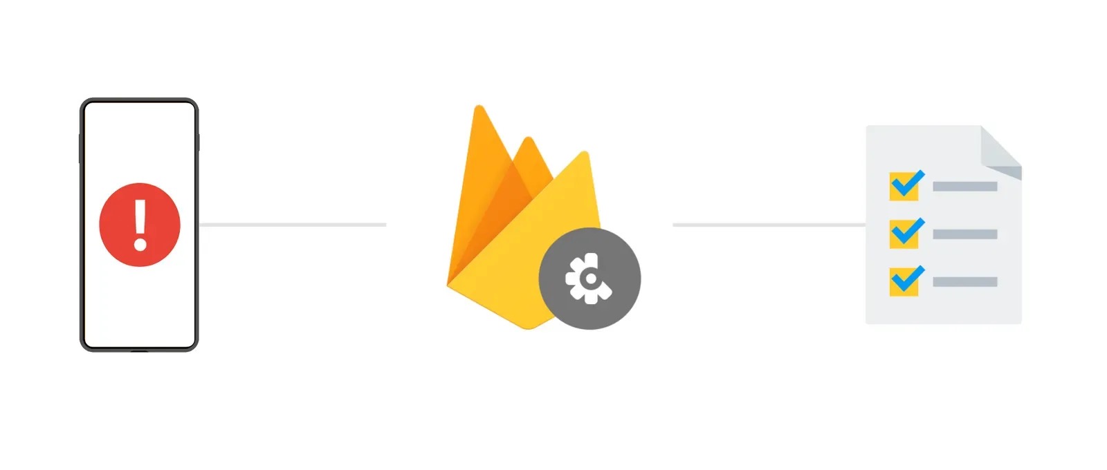 △ Firebase 与 Flutter 无缝结合，助力您构建高质量的应用，以最少的工作量和代码触及多个平台的用户