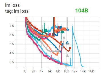 104B - failed