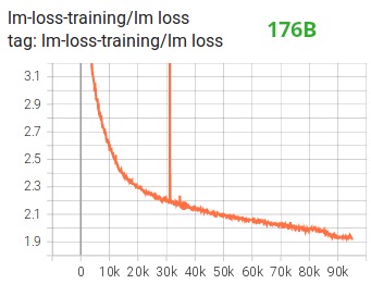 176B - Loss