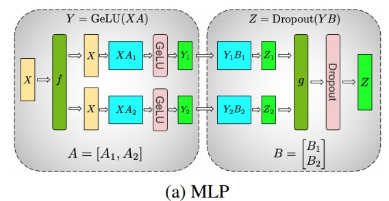 Parallel slice processing