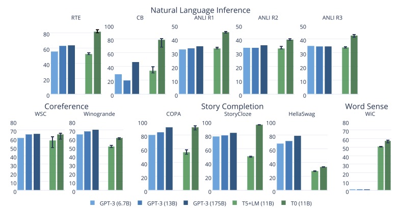 大语言模型：新的摩尔定律？