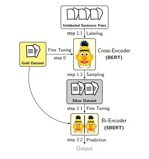 增强 SBERT - 图片来自原论文